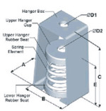 Description of Image